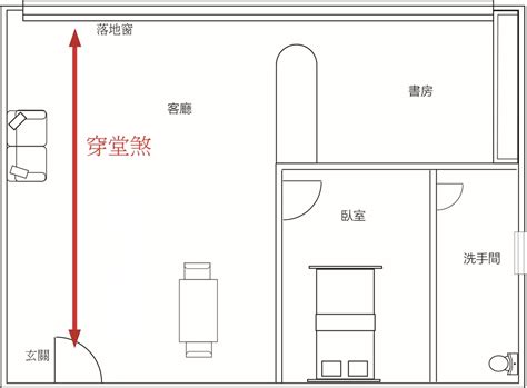 房間穿堂煞